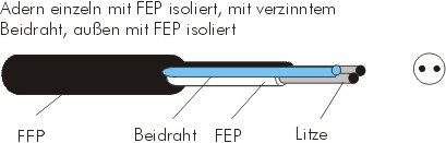 FEP/Abschirmung/FEP Fe-CuNi (J) 2x0,22 mm  2,5 mm schwarz